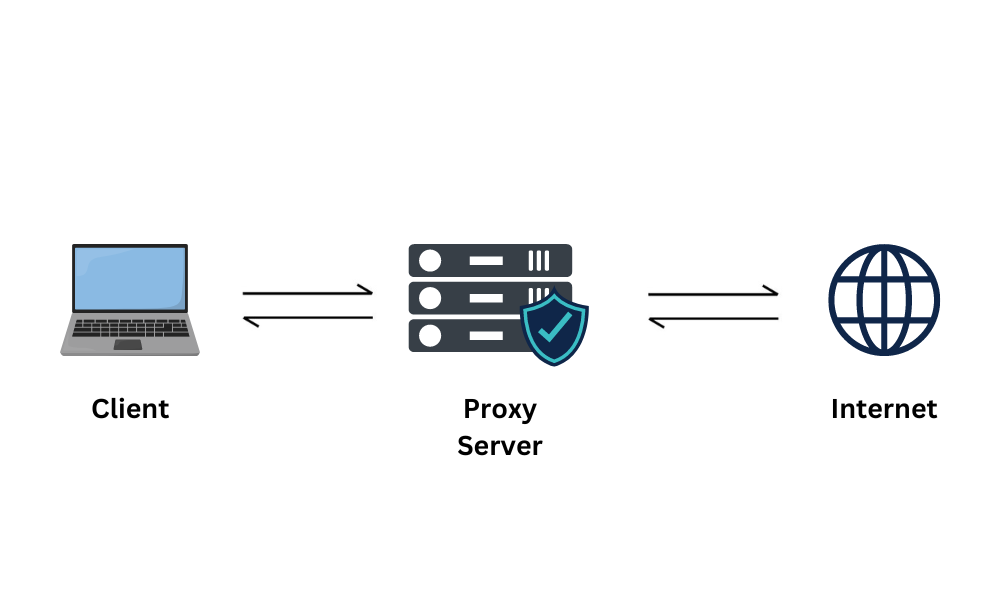 O que é Proxy na rede?